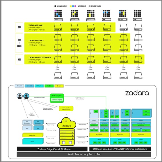 Zadara OPaaS Gen1モデルのキャンペーンを始めました。
※詳細は画像をクリックしてください。